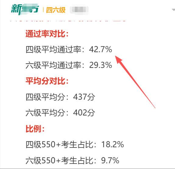 有人问：中国现在很多年轻人依然崇洋媚外是为什么？
是不是因为学校太强调英语考试了