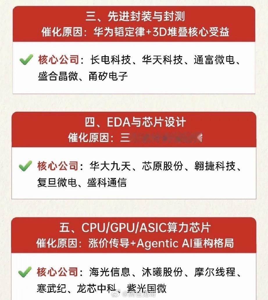 半导体赛道内部分化态势持续加深，梳理五条核心主线，锁定下半年行情主脉络近期盘面之