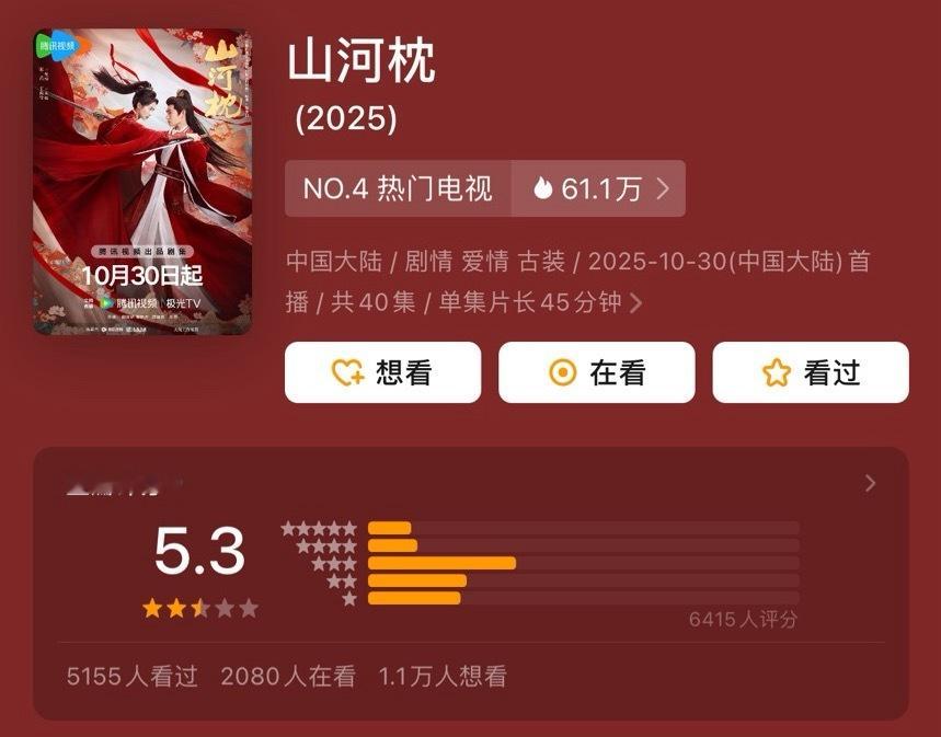 《山河枕》豆瓣评分开了5.3分 ​​​