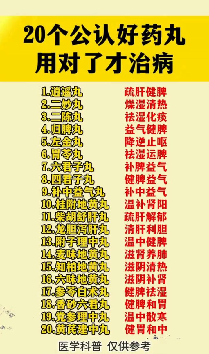 20个公认好药丸，用对了才治病。
·1.逍遥丸：疏肝健脾。
·2.二妙丸：燥湿清