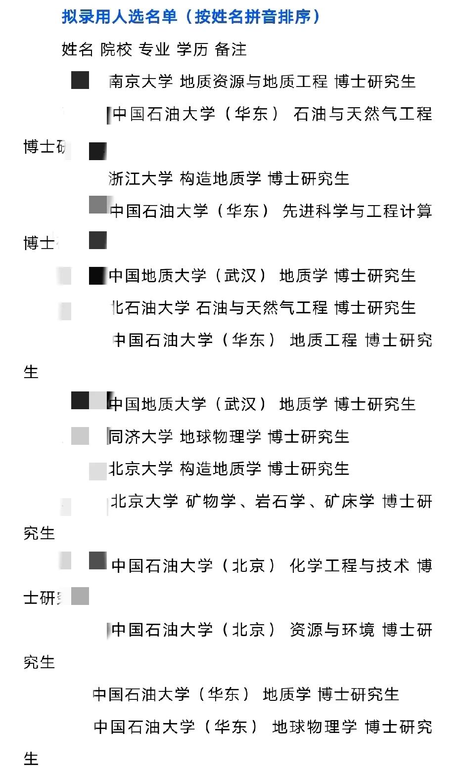 胜利油田对博士生的待遇好吗？博士争先恐后的进油田工作。


很多名校博士生选择了