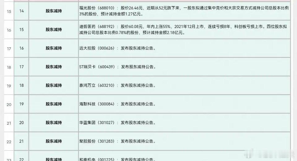 晚间利空集中来袭：退市、减持、风险提示个股超20家，今日再迎10只个股解禁9月3
