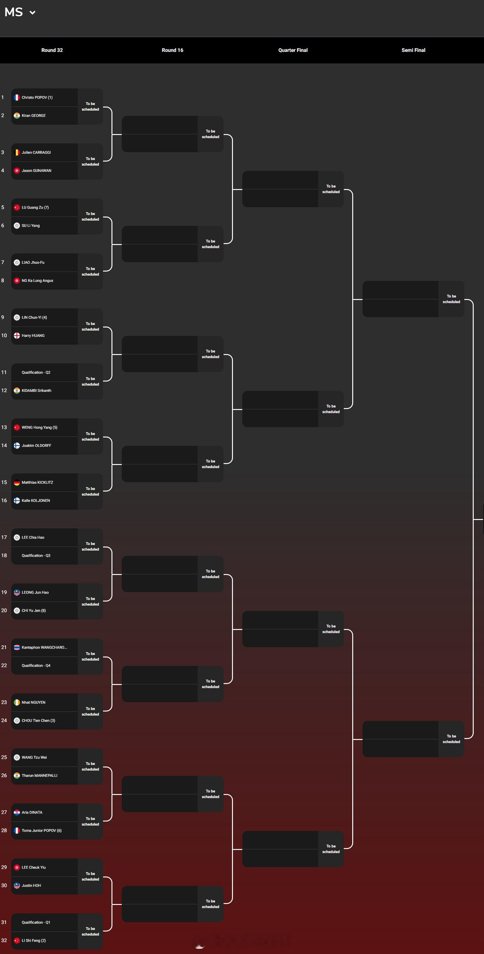 【2026德国羽毛球公开赛签表】2026年德国羽毛球公开赛羽联超级赛 2月24-