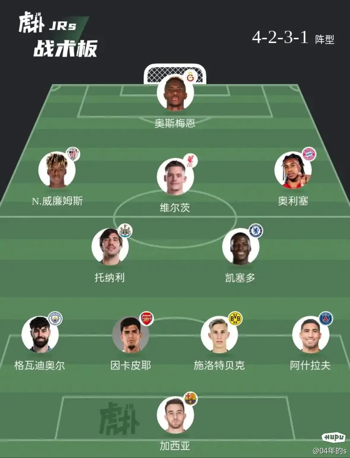 如何评价这套阵容？ ​​​