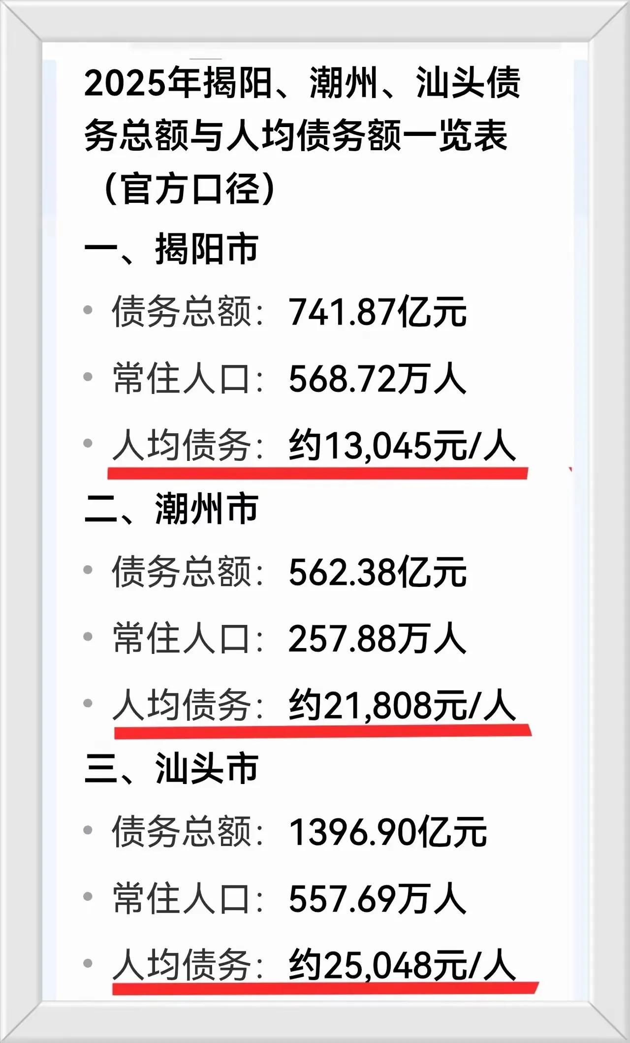 潮汕三市各自所负债务和人均债务。