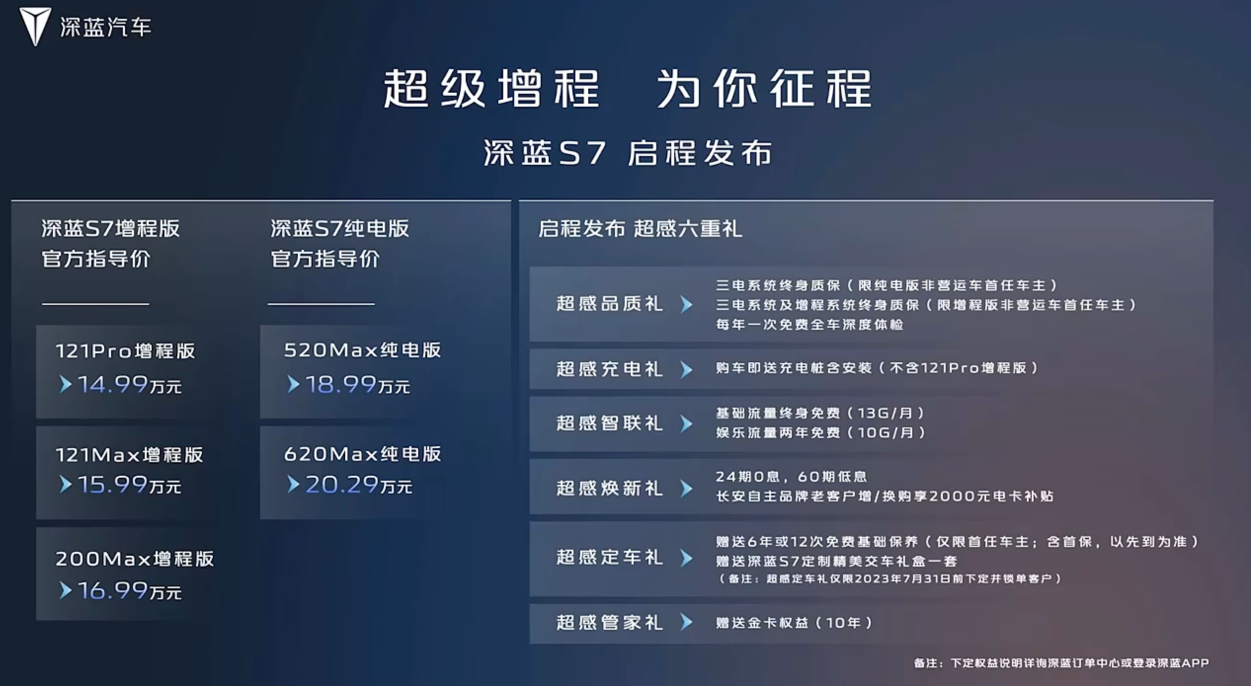 #深蓝s7# 选上有价值的配置比起售价贵了不1.2-1.8万，上牌价16万➕，所