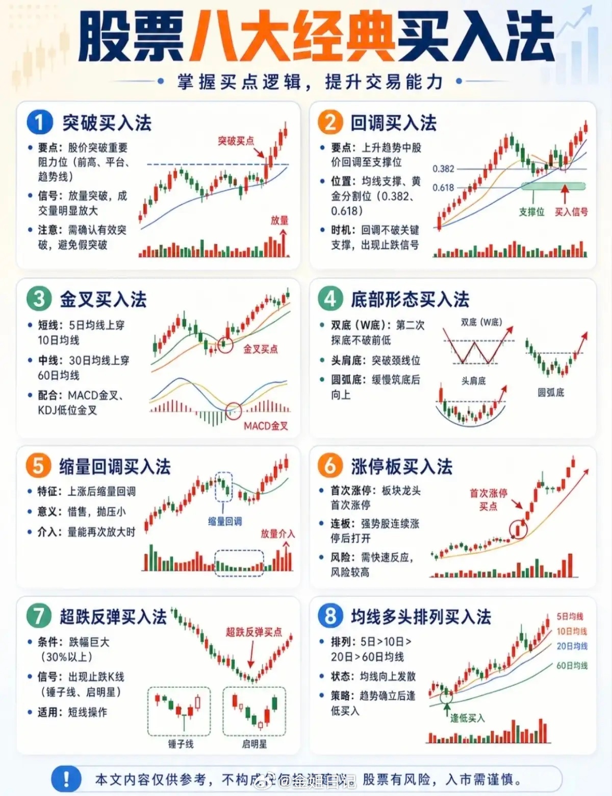 股票里面的门道太多了！8种经典买入技巧，很多散户痴迷各类技术买点，却忽略了技术分
