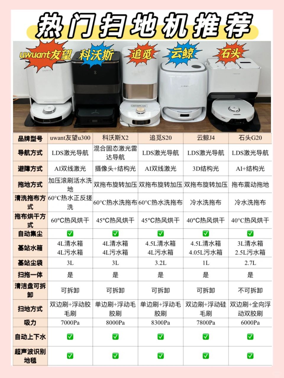 厌倦宠物毛发满地？试试扫地机！