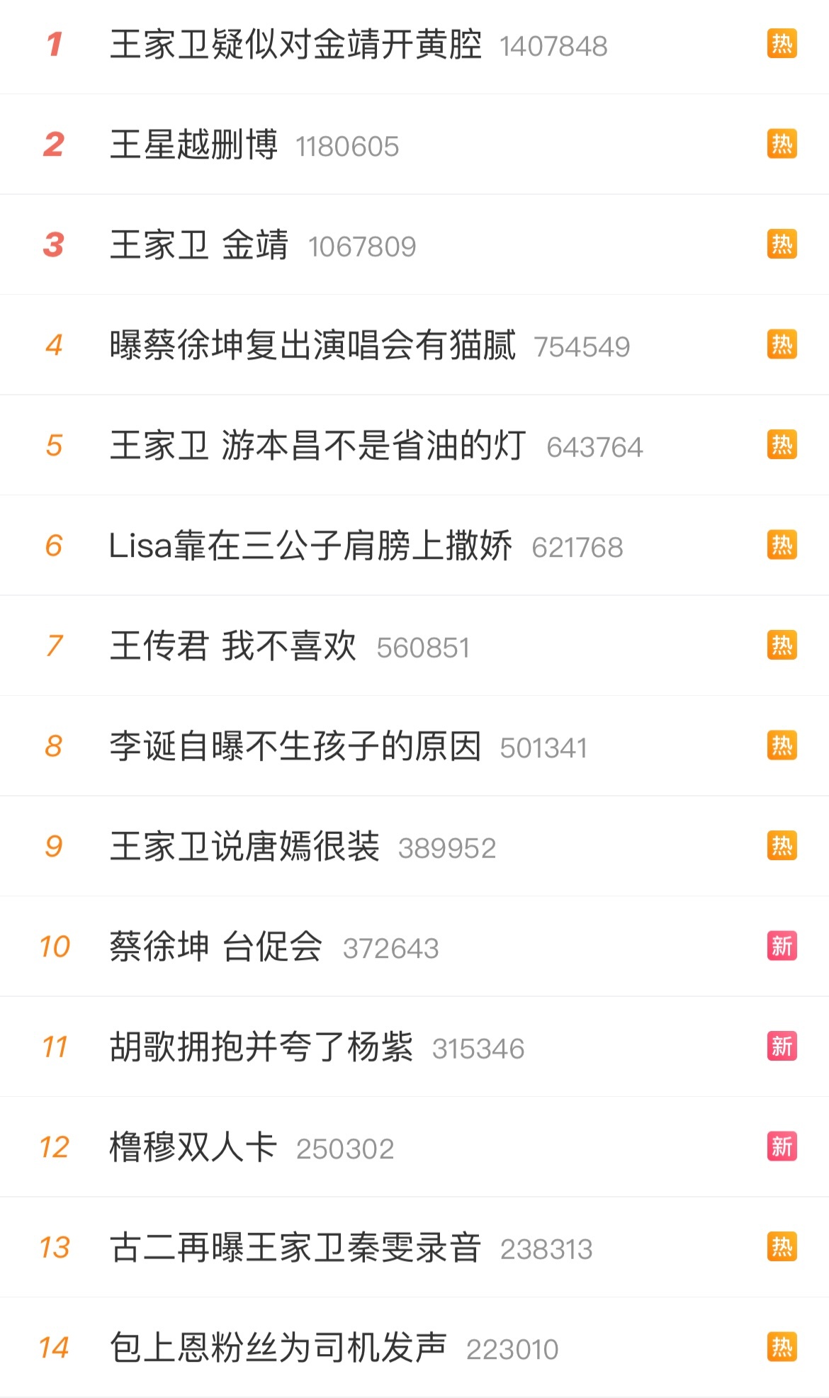 今天的文娱热搜是各种话题混杂在一起，结论是：娱乐圈一件好事都没有。 ​​​