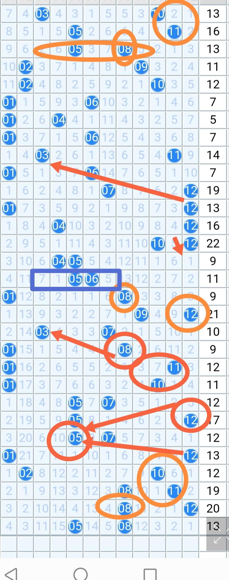 玄庄策马兰缘
2026037期
03.06.09.10.11易出。
优化组合
0