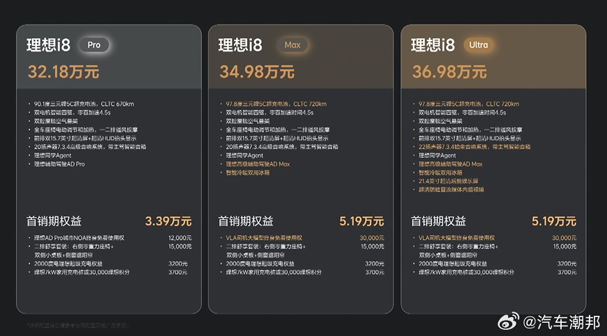 理想i8这波操作挺给力啊！纯电SUV还首搭VLA大模型，全系激光雷达，科技感拉满