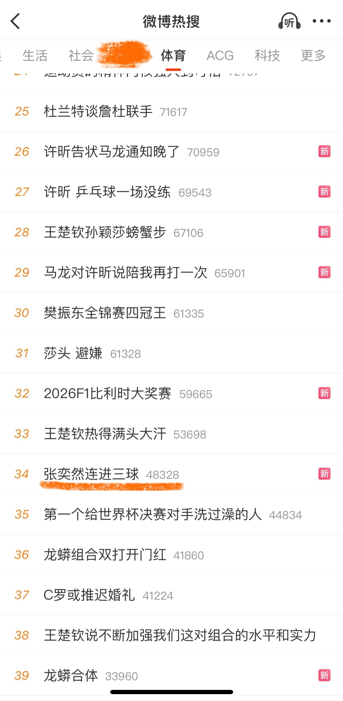 没白干 混迹在一众体育明星中 我家张姆斯真小名鼎鼎了... 