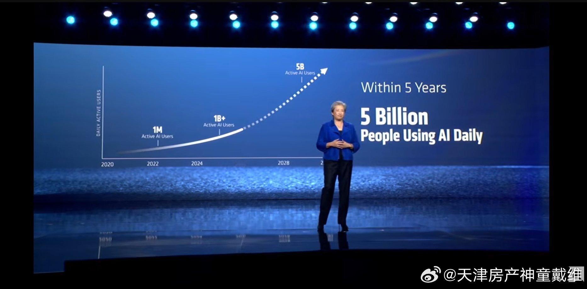 AMD CEO苏姿丰在CES开幕前的主题演讲中表示，自ChatGPT推出以来，使