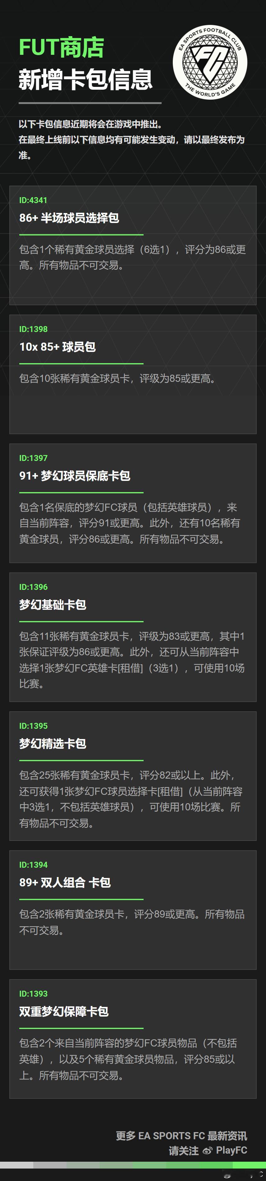 FUT商店卡包内容更新，新增内容如下：• 双重梦幻保障卡包• 89+ 双人组合卡