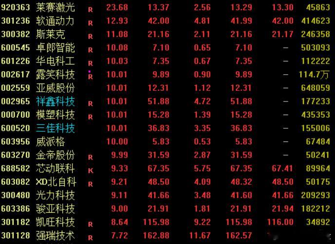 消息面上，宇树科技宣布旗下双足人形机器人Unitree R1官方售价由3.99万