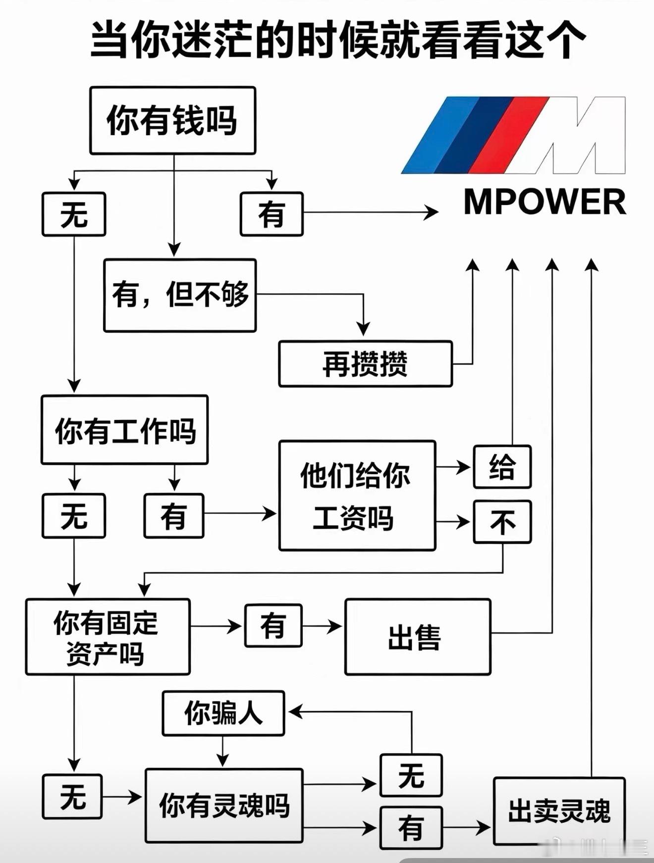 看这张图我要笑死……虽然是老梗，但还是太有才了车评精选汽场全开懂车老王