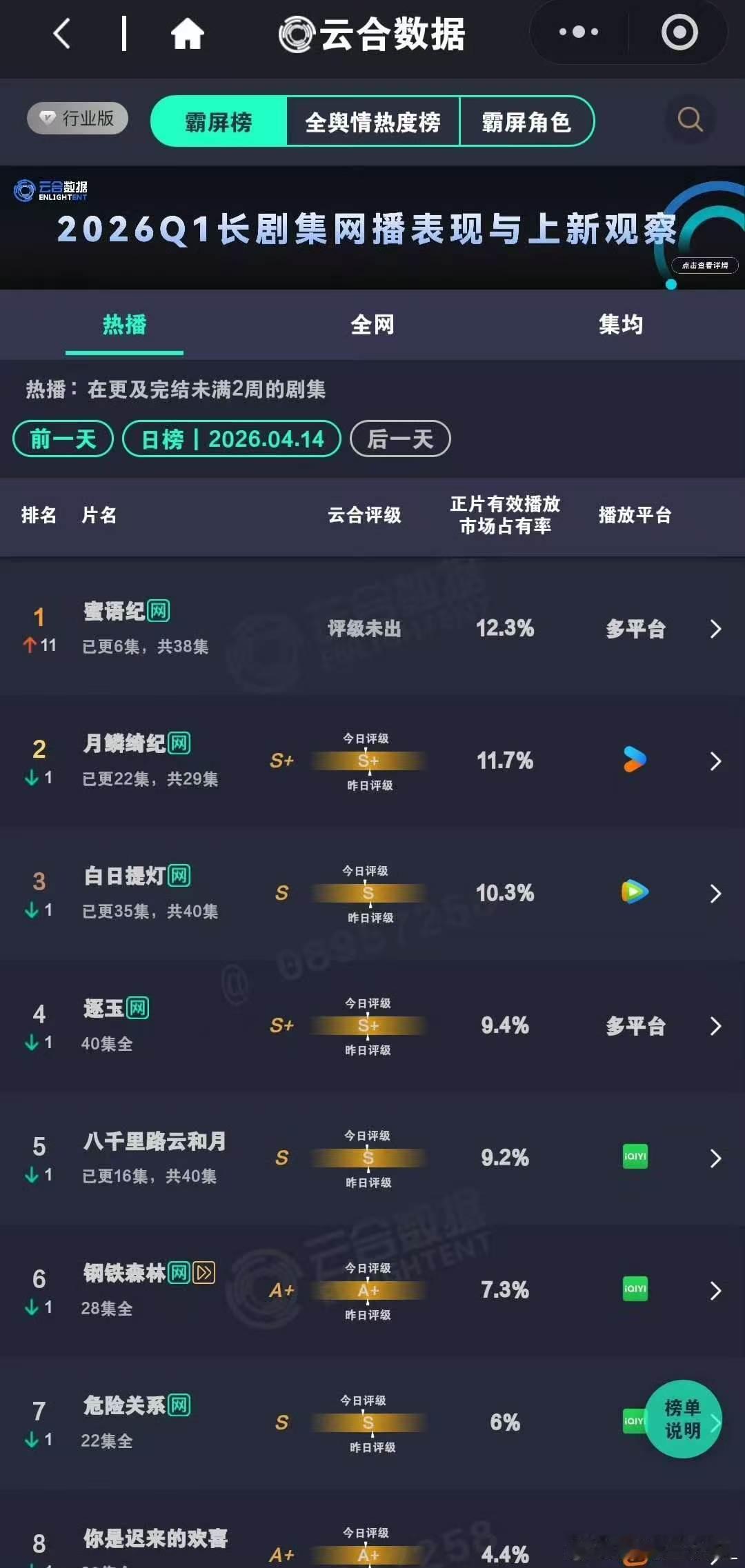 蜜语纪云合登顶了蜜语纪云合12.3登顶中偶堂堂来袭！！蜜语纪云合登顶！ 