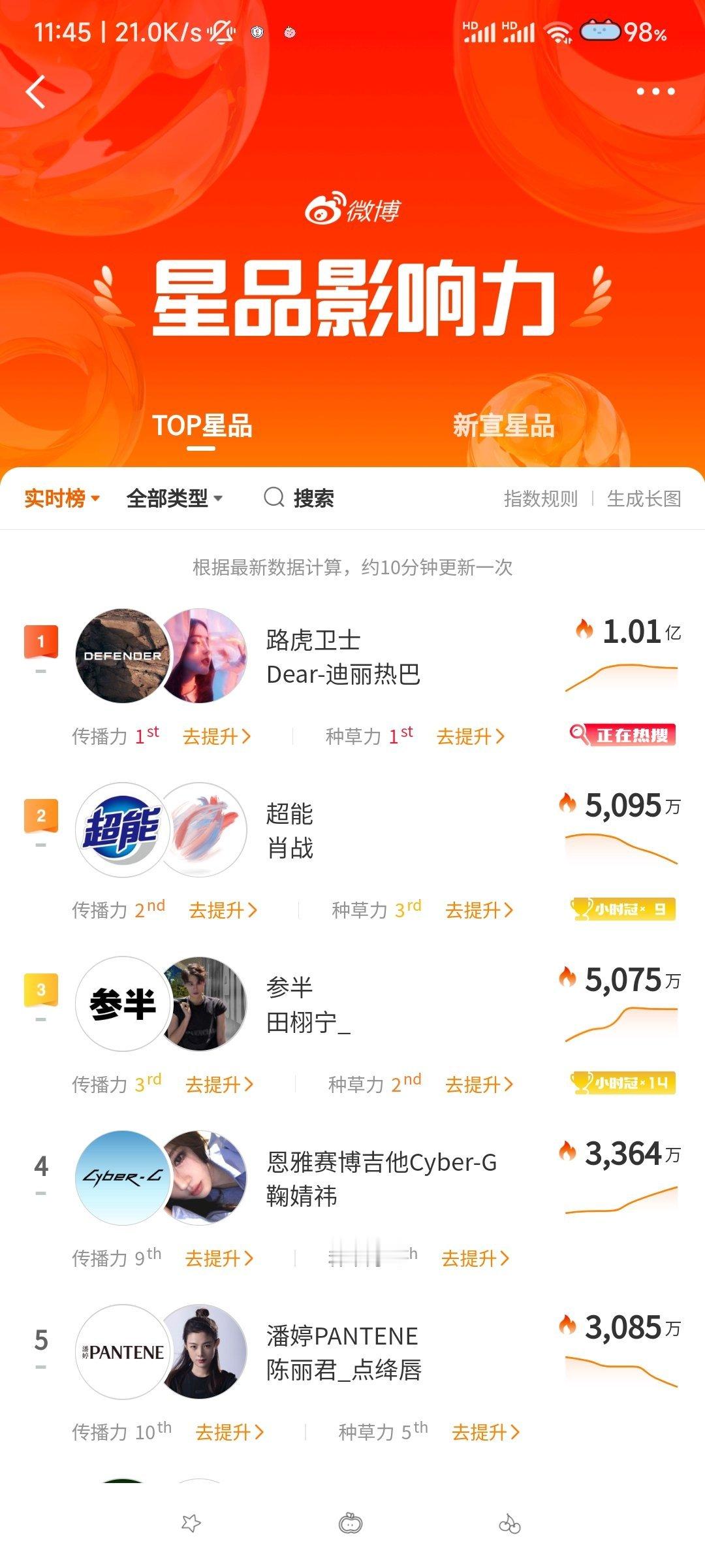 迪丽热巴好恐怖的实力