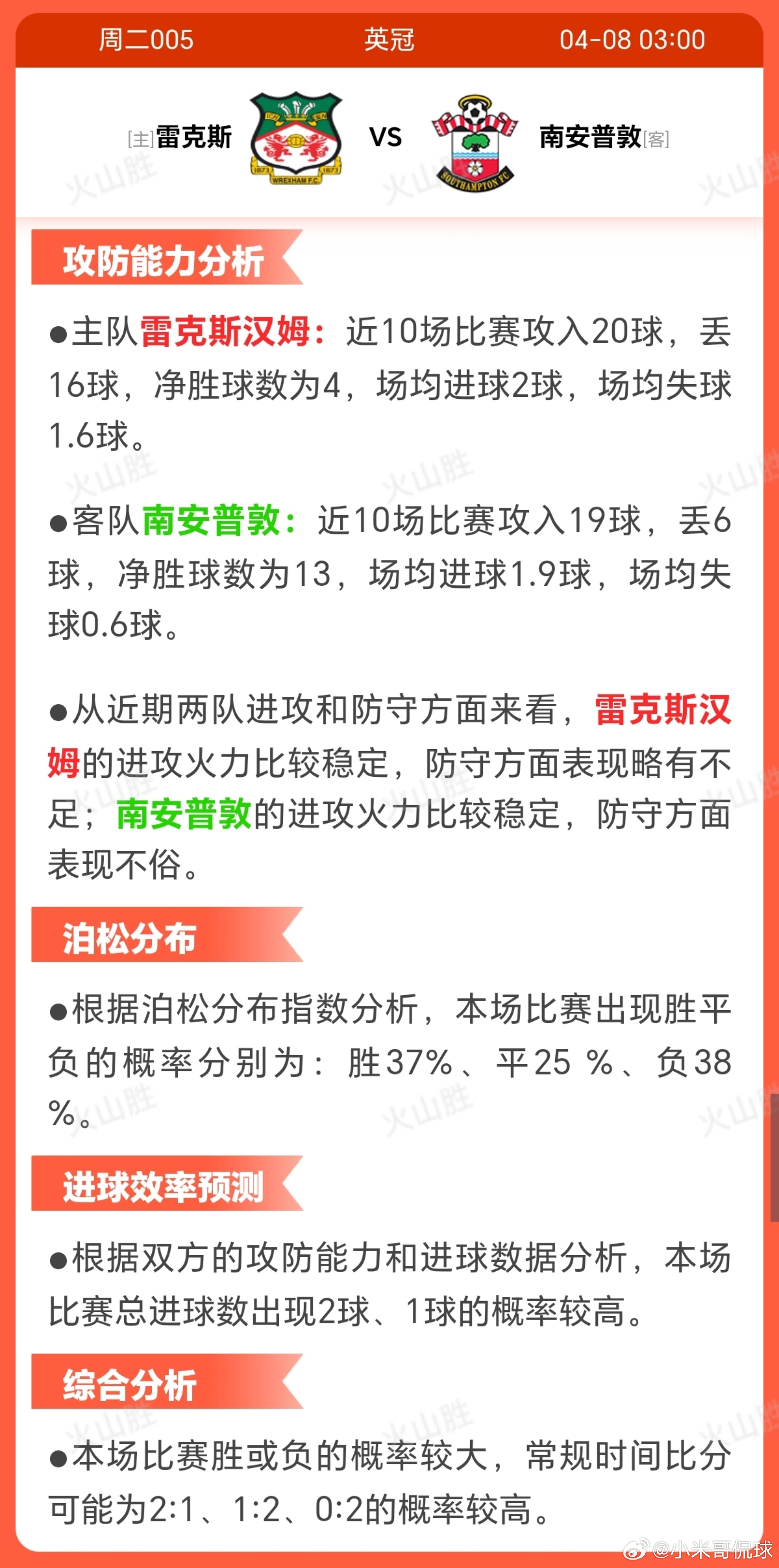 2005-雷克斯VS南安普敦雷克瑟姆近期状态尚可但略逊于对手，近10场5胜3平2