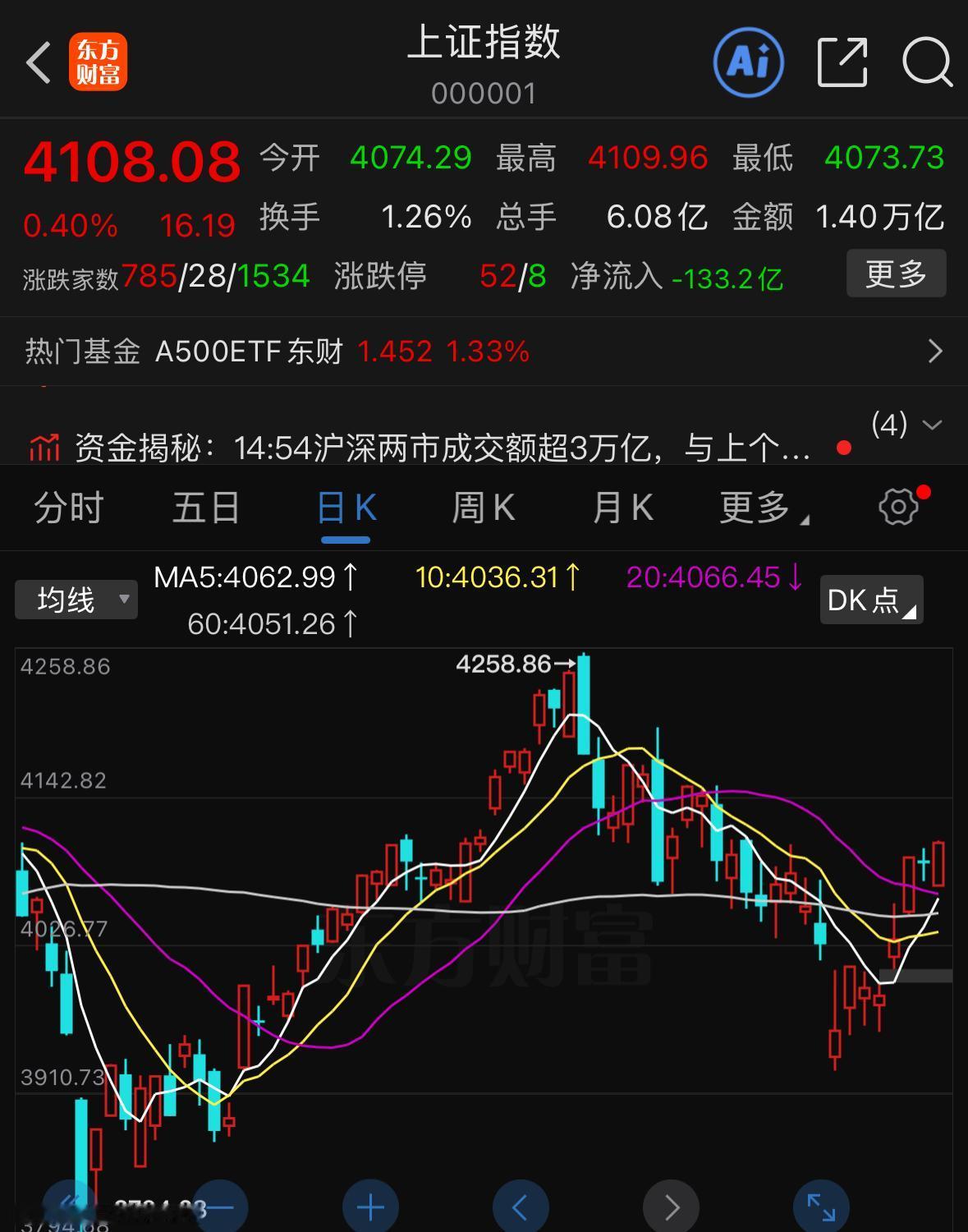 节日临近，不少股民都在纠结到底该持币过节还是持股过节。后续盘面震荡幅度大概率会进