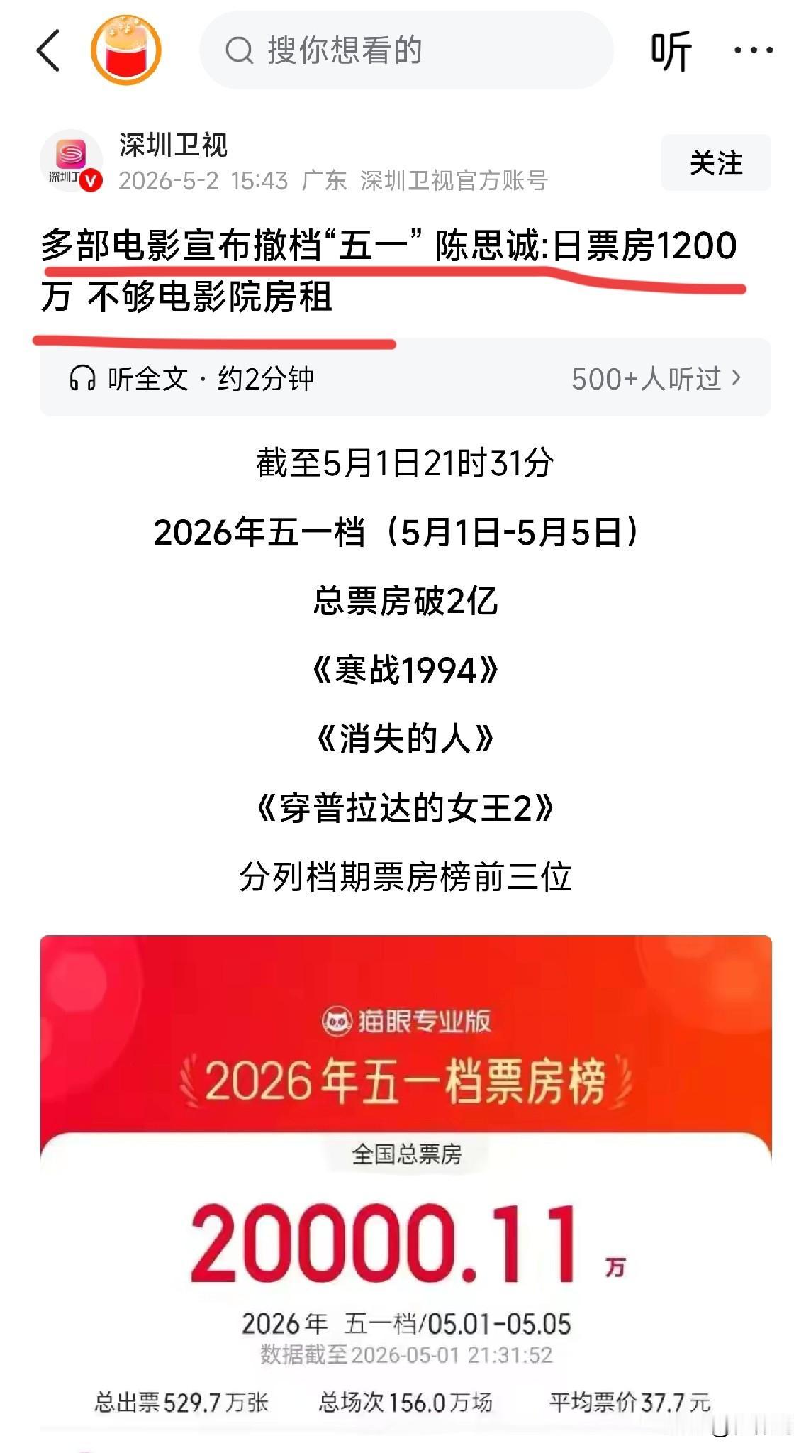 虽然今年五一档电影票总体程降价状态，但如今的人连电影都不愿意进了，好几部电影都撤