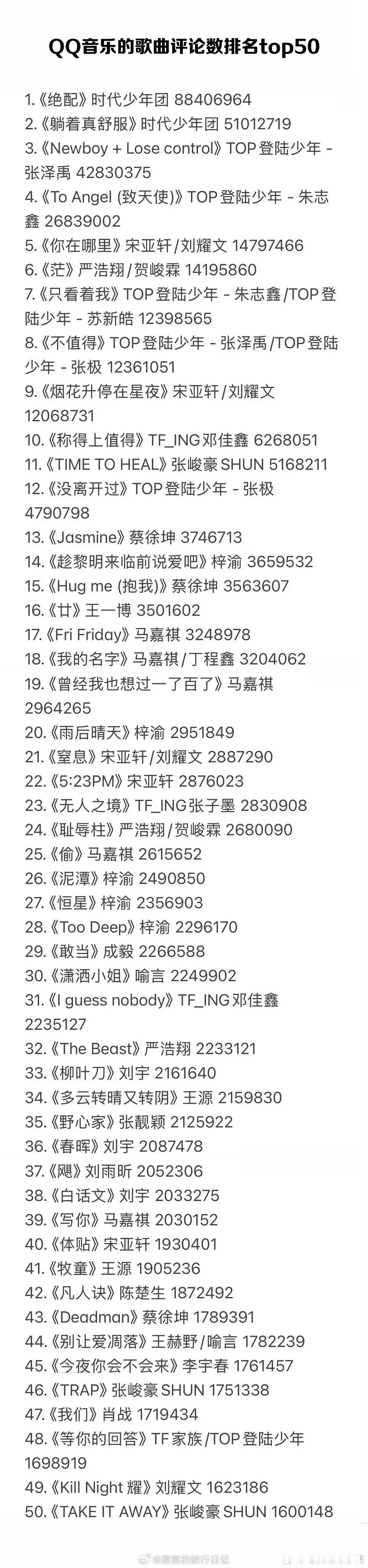 Q音歌曲前50 你听过几首 