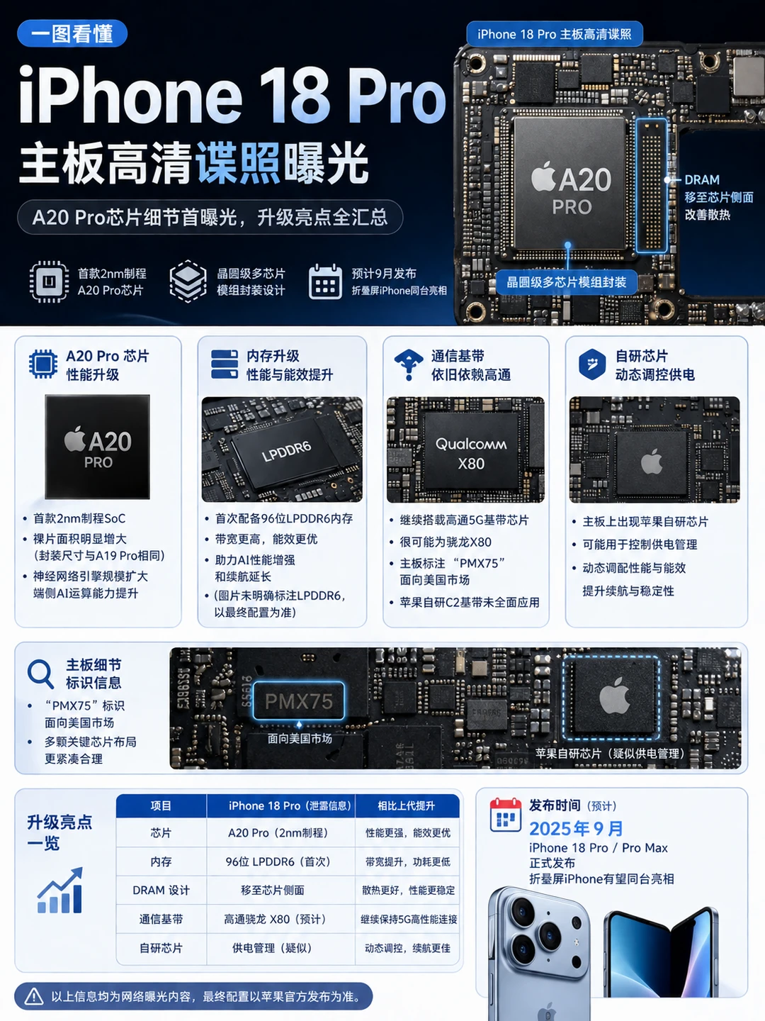 iPhone 18 Pro主板谍照提前泄露？？