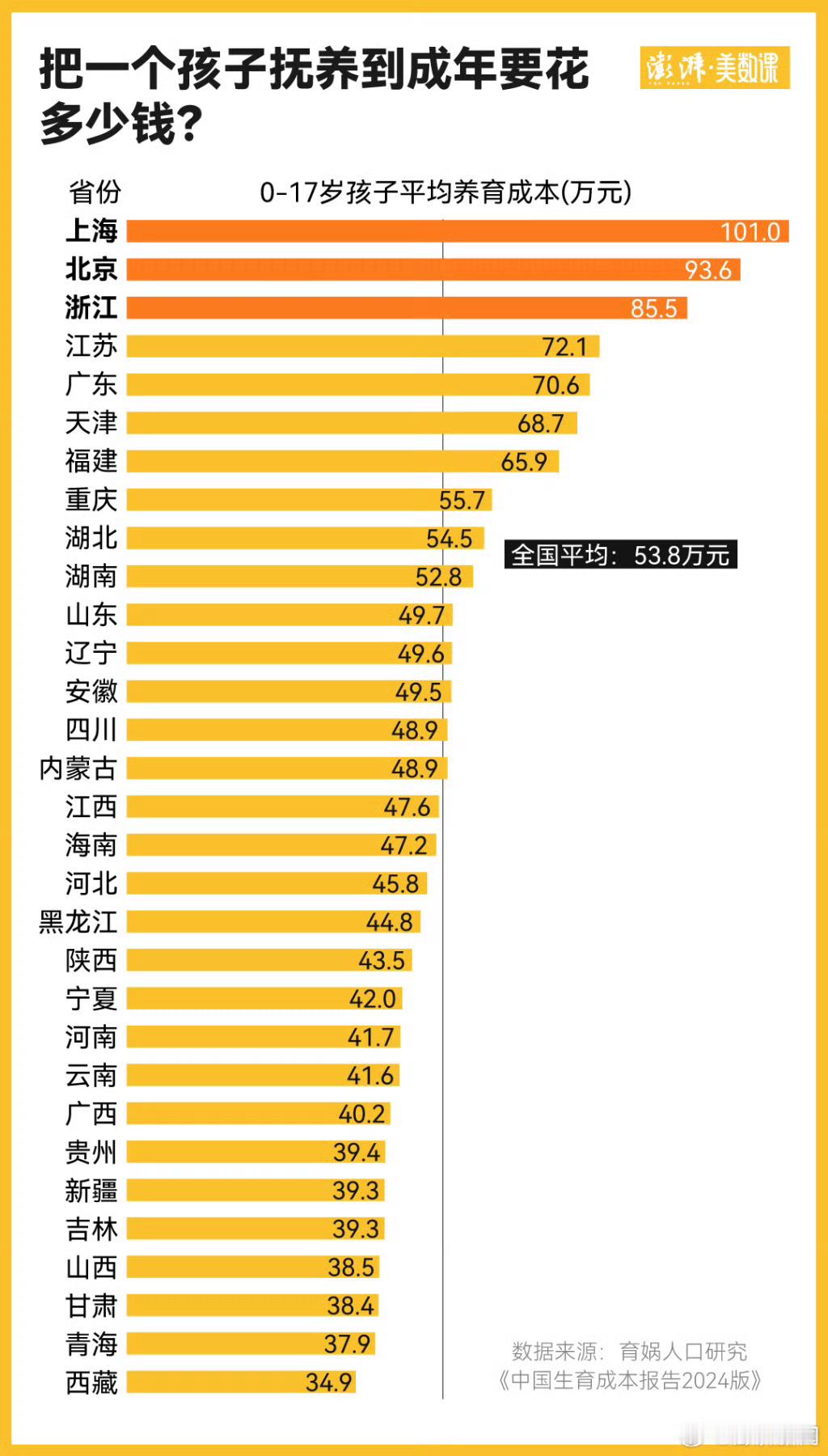 每孩1年3600元育儿补贴影响有多大 想生的会觉得这1.08万是意外之财，不想生