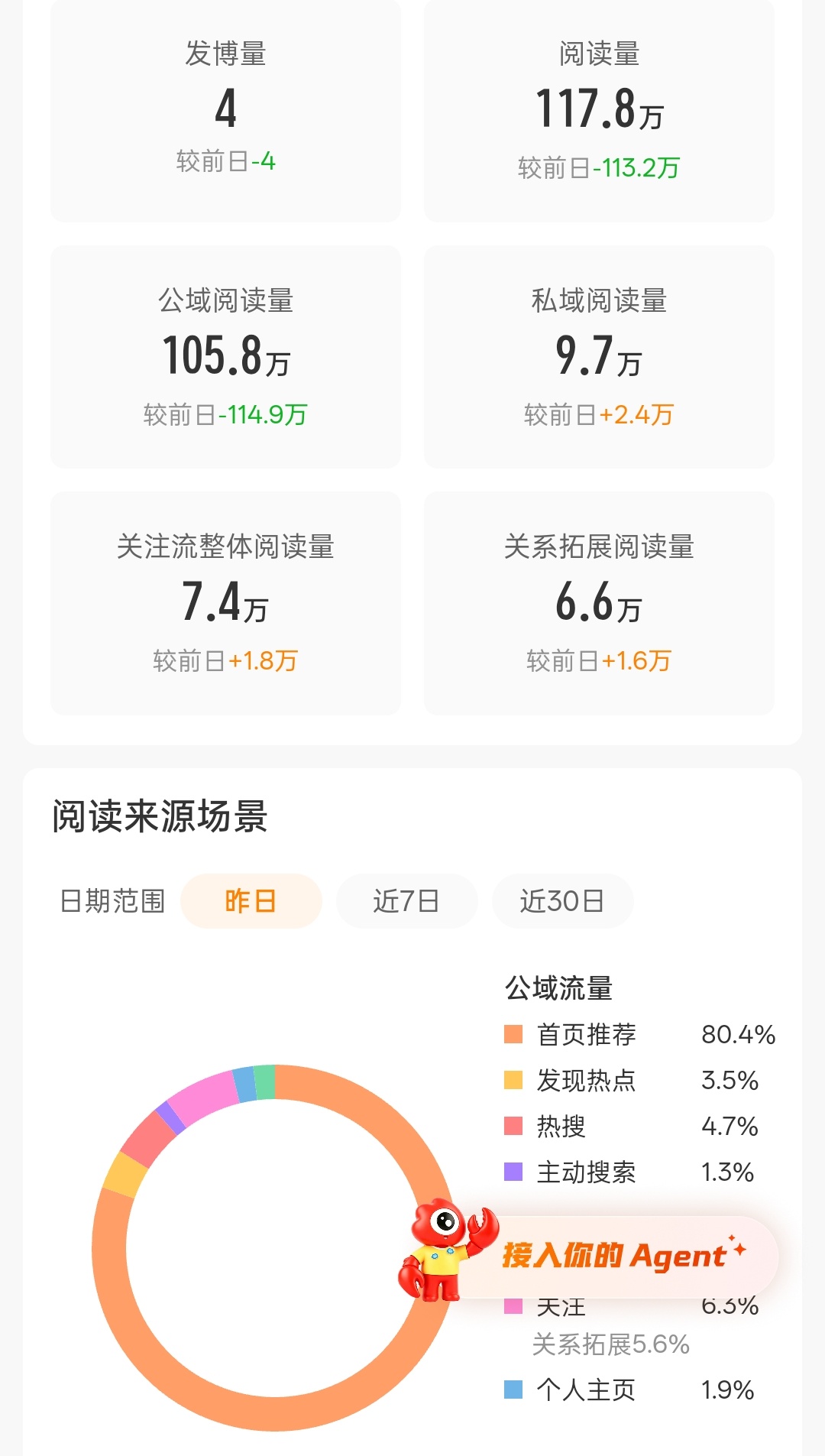 一个金V昨天一条视频也没发的天