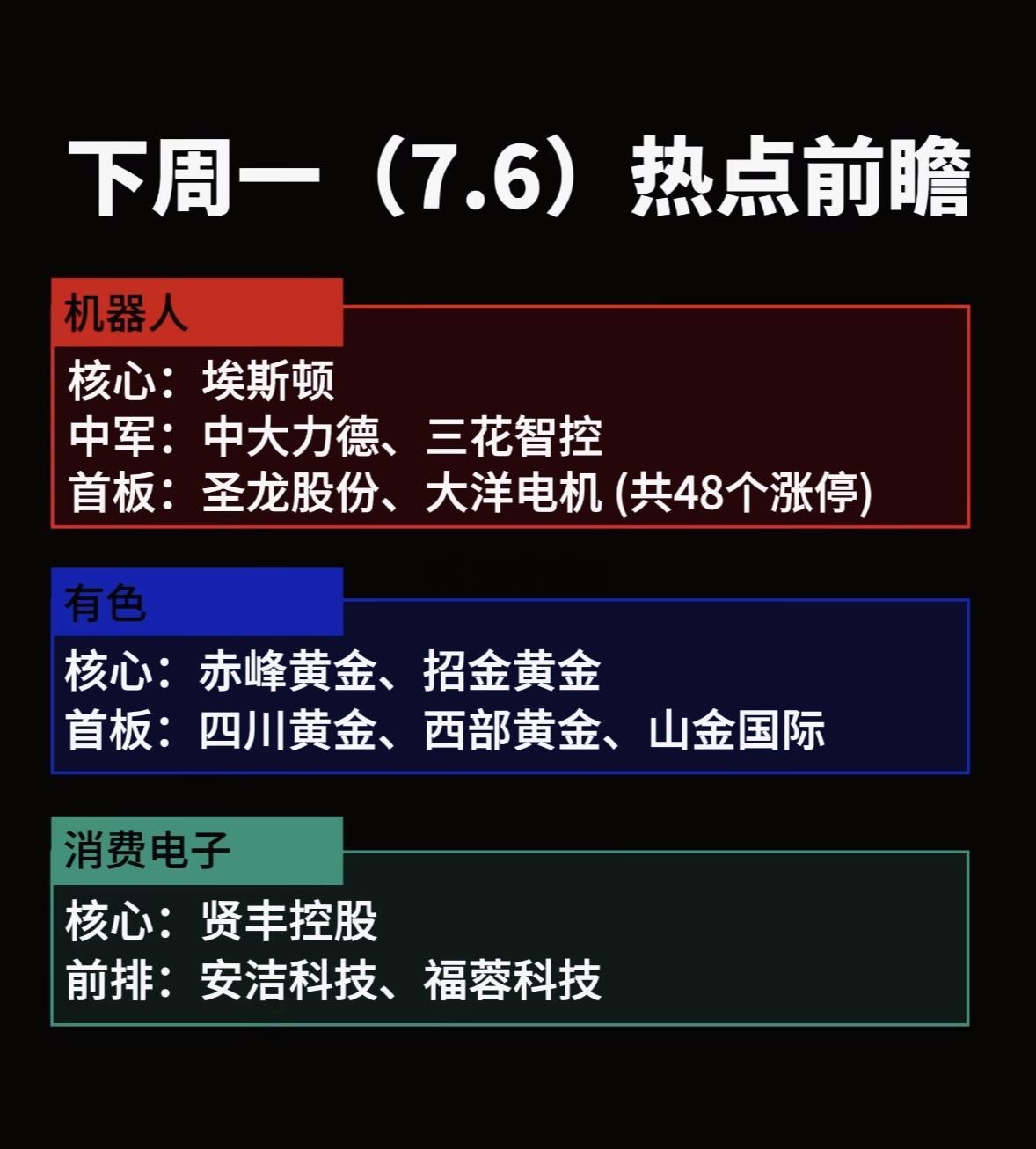 下周热点前瞻：机器人、有色、消费电子三大板块有望领涨下周一A股市场看点颇多，机器