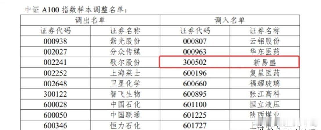 新易盛进中证A100，兆易创新进上证50，江波龙进沪深300。周末收盘之后，A股