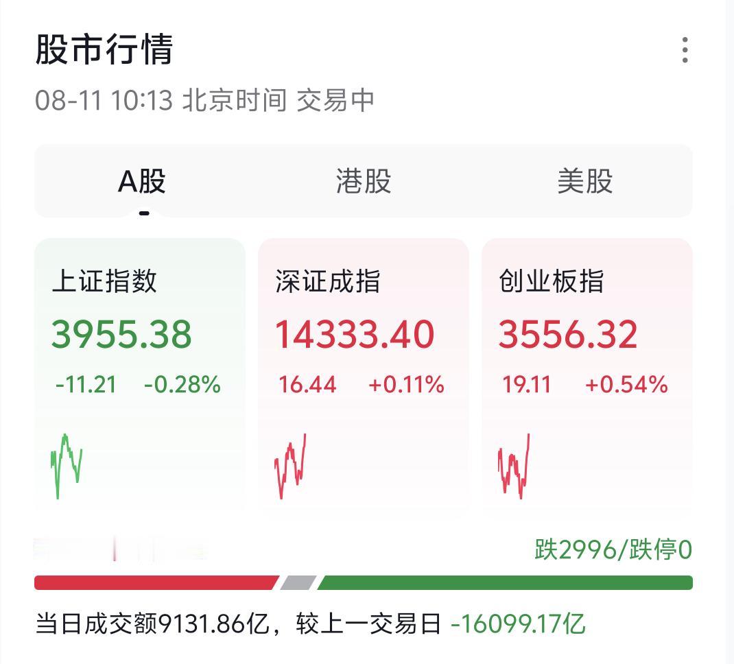 认真听一句核心忠告：现阶段务必收敛短线操作的冲动，停止盲目抄底、盘中做T与反复频