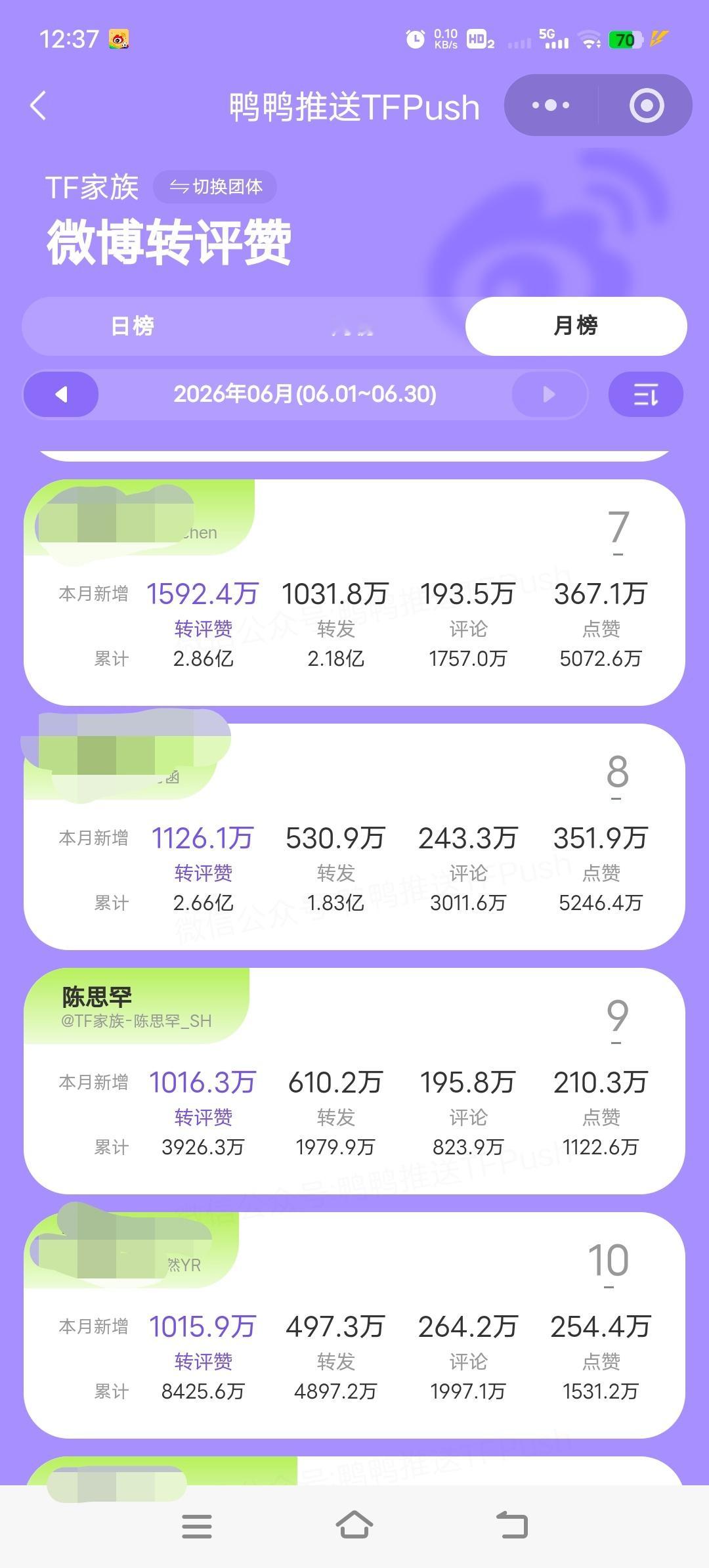 这个距离真的蛮危险的，大家多轮多🍎多👍几条。这个月快结束了！！！ 