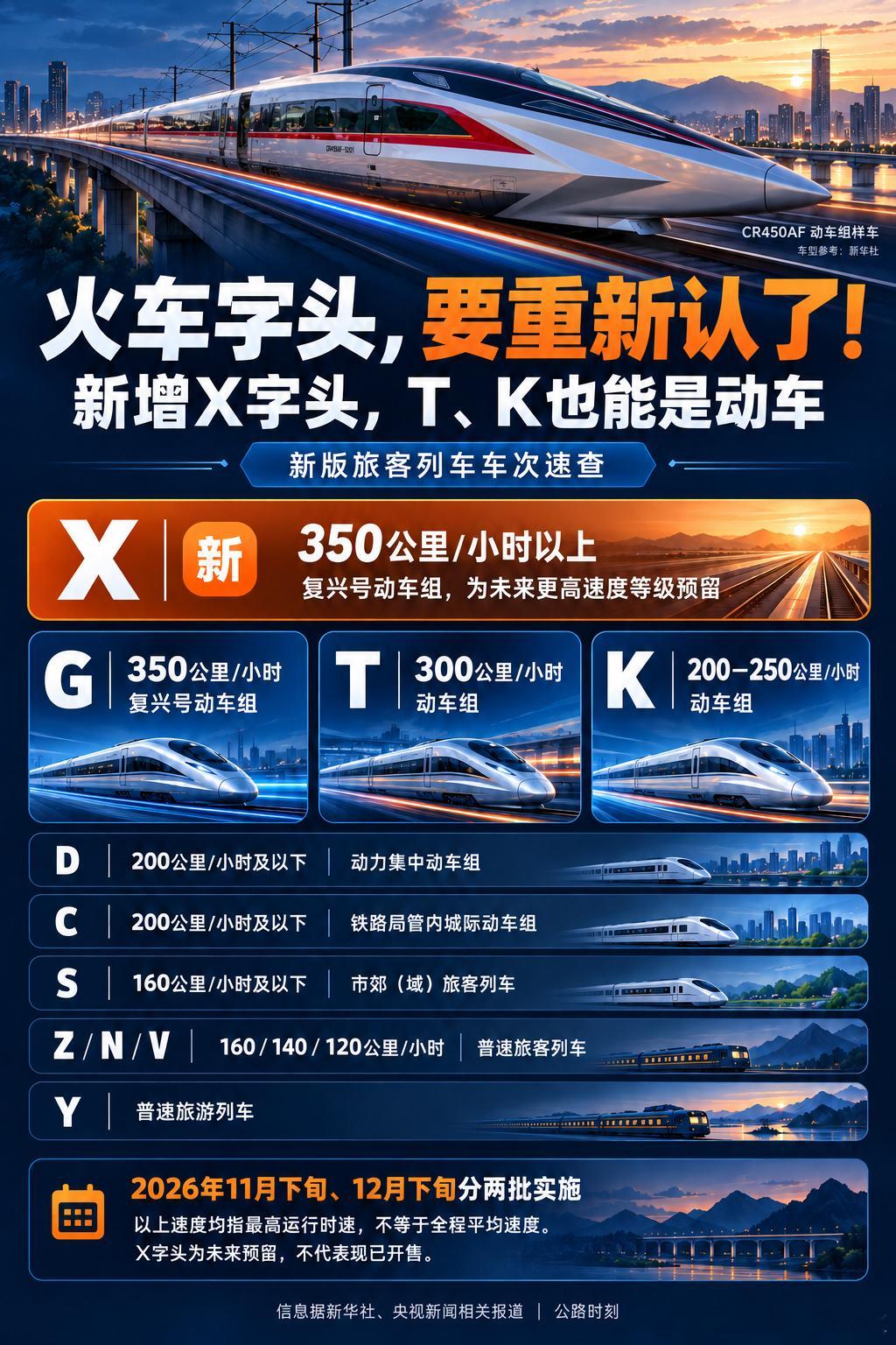 铁路部门发布新版列车车次铁路车次新增X字头CR450车型就要运营了，体验陆地40