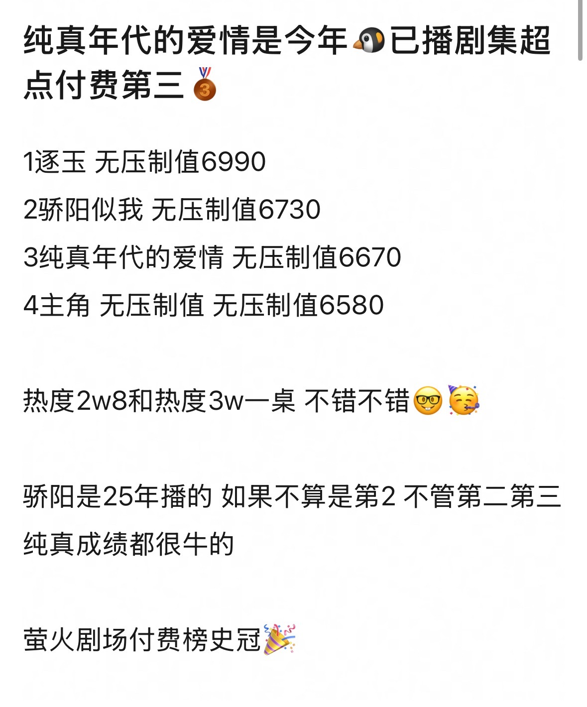 陈飞宇《纯真年代的爱情》是26年🐧已播剧集超点付费第三🥉，萤火剧场付费榜史冠