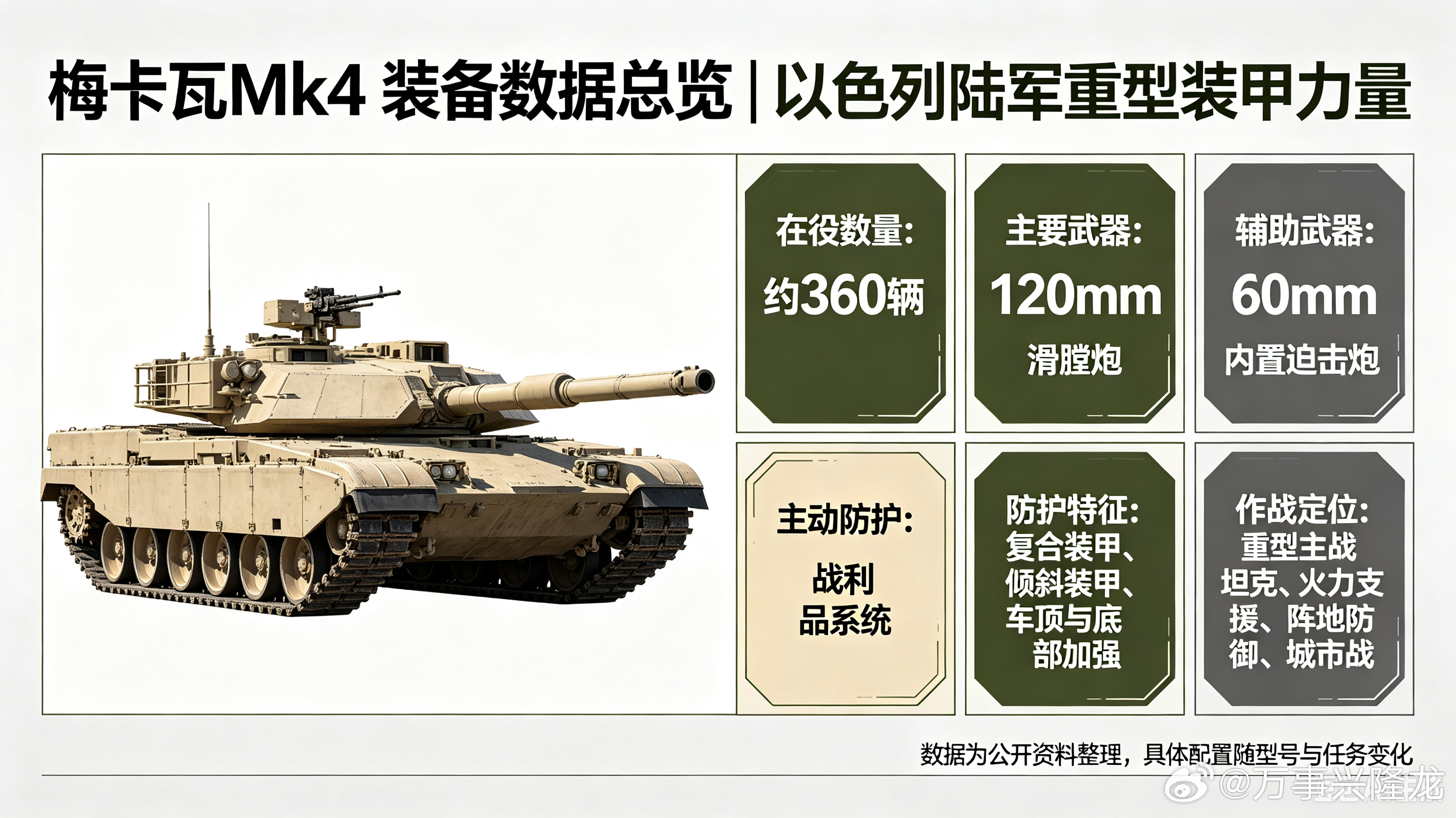以色列梅卡瓦Mk4｜带主动防护的城市战主战坦克◆ 梅卡瓦Mk4，以色列陆军主力重