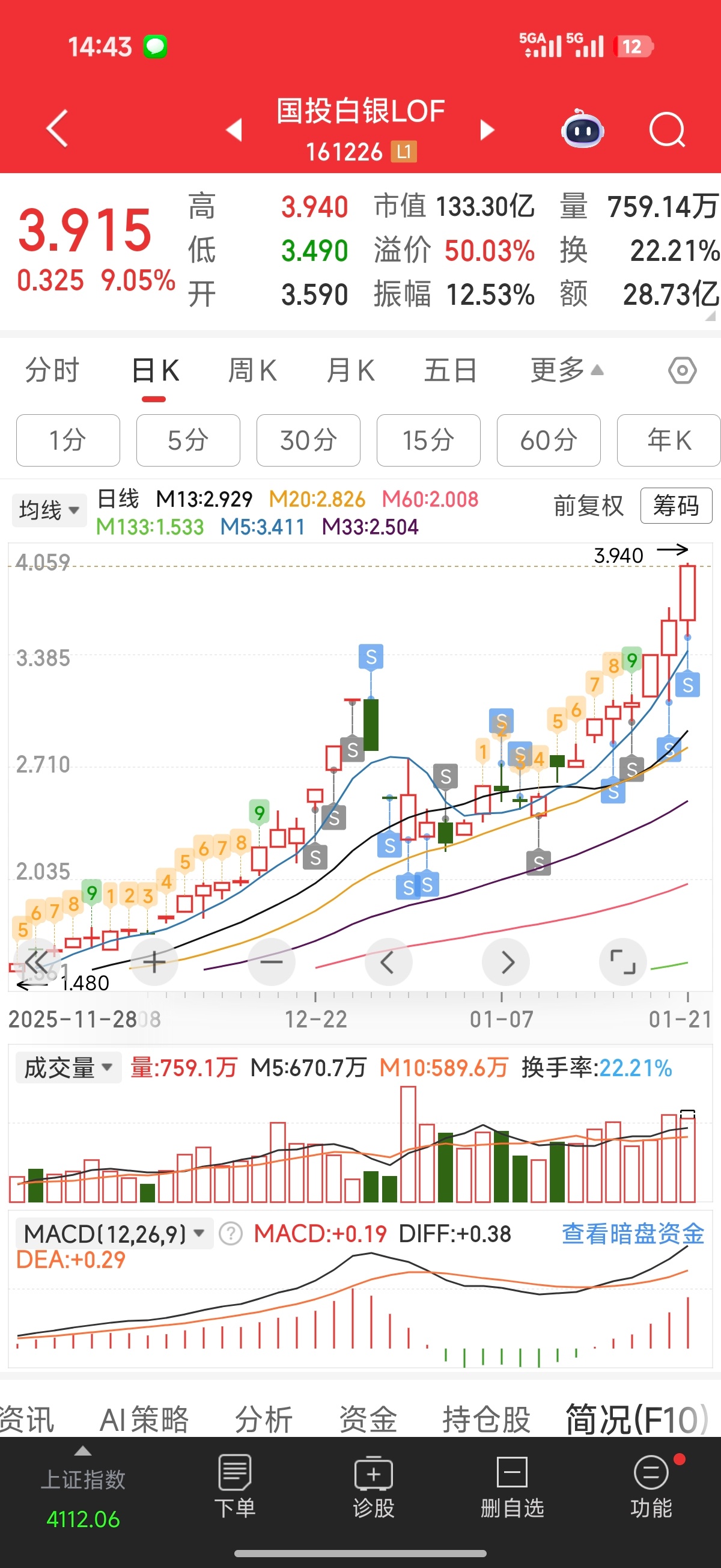 国投白银溢价50%，一天50块钱买奶茶，场内申购不要忘记哦