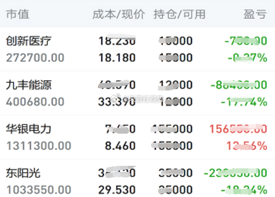7.23日个人实操记录如下:下车： 无，暂拿：$东阳光 sh600673$，$九