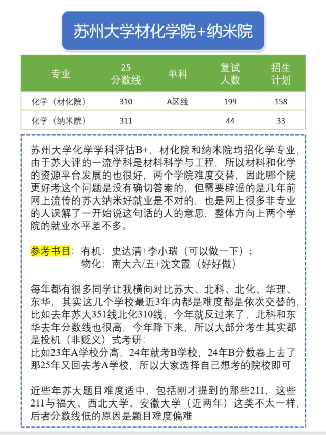 26化学考研择校：苏州大学