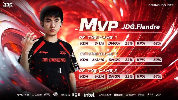 【2024LPL春季赛季后赛】JDG 3-0 WBGJDG团战获胜一波结束比赛，