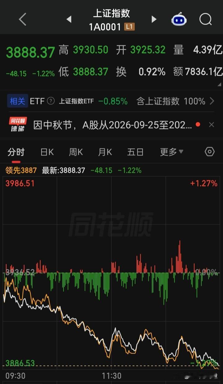 要从“股海”过节假日，大都需先留下“七劫钱”
​“元旦劫”，“春节劫”，“清明劫