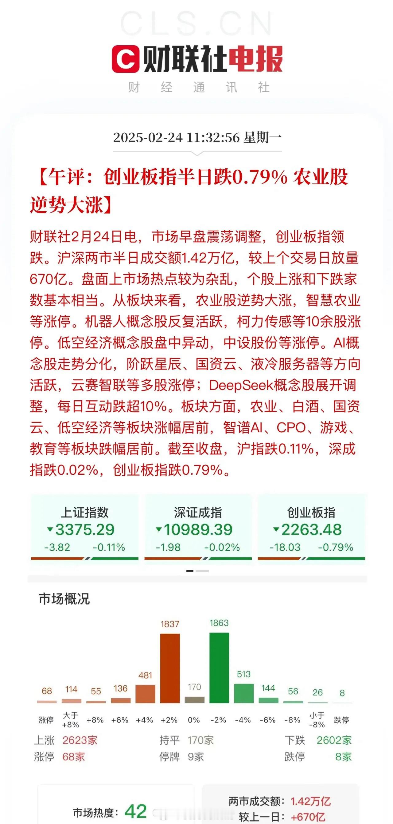 科技高位震荡、存储芯片领涨！沪深两市半日天量成交超1.4万亿，涨跌停比68:8，