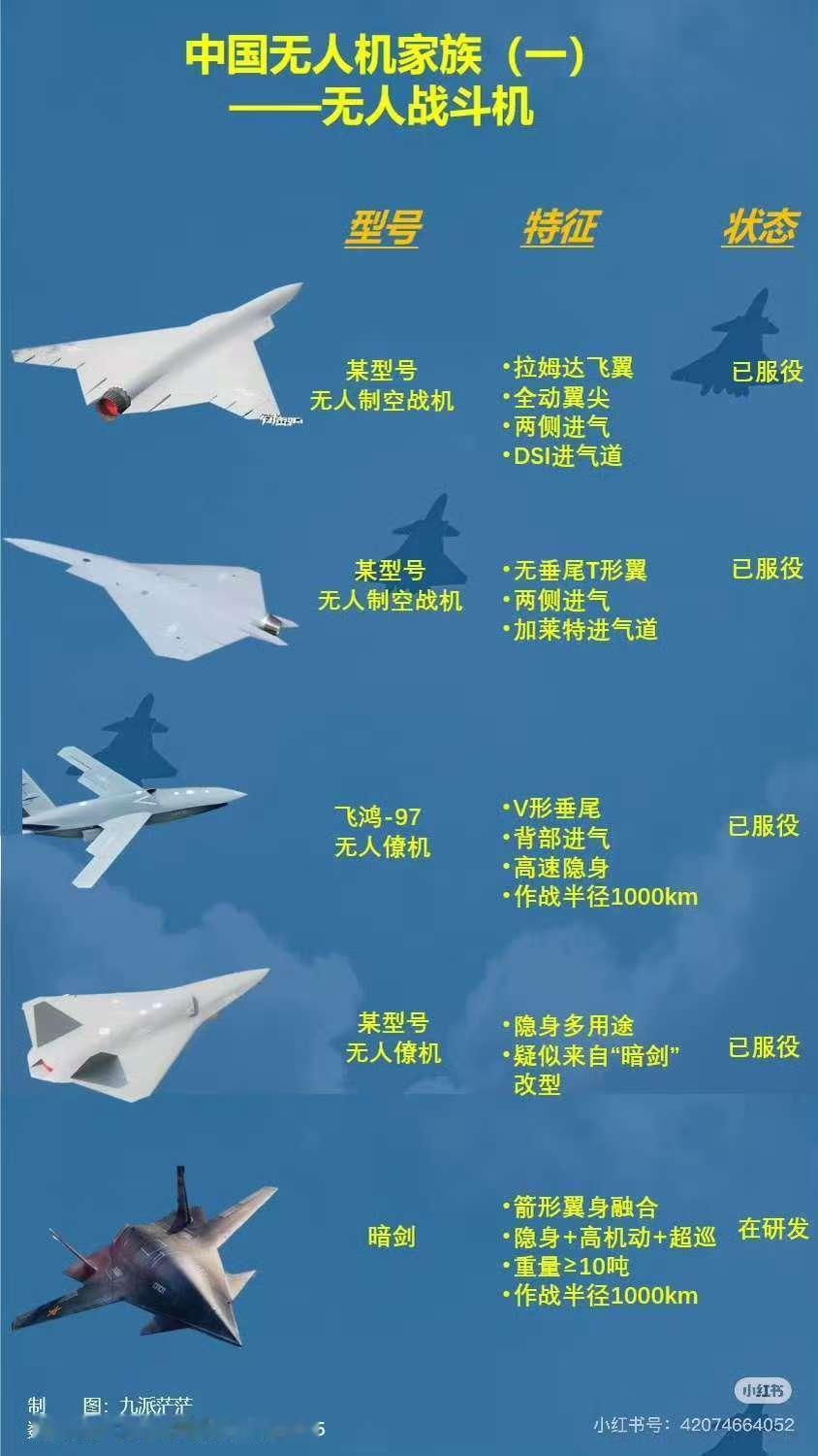 ★：看看，太强了！网友绘制总结的东大25款无人机，包含服役的和未服役情况！★：我