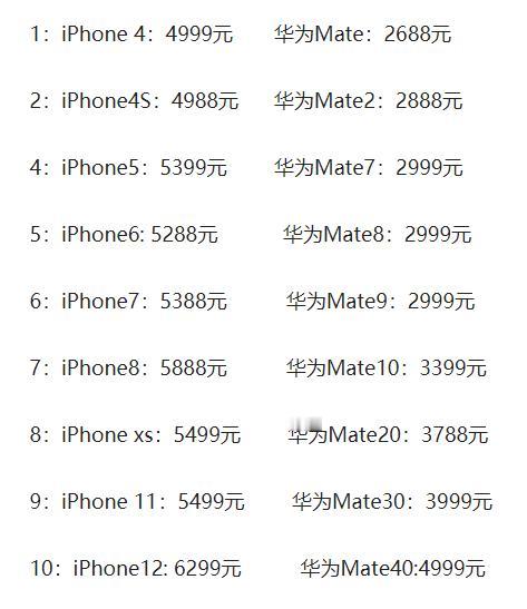 每一年的iPhone对应同时期华为Mate售价，一眼就能看出华为Mate简直是太