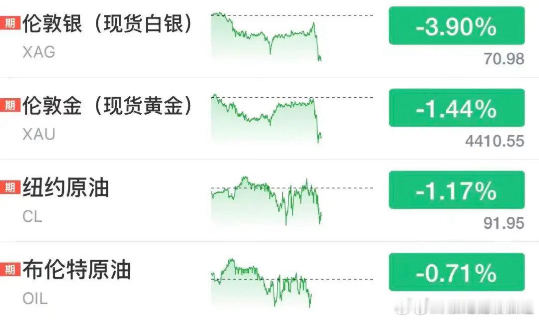美股全线下挫，芯片股大跌，美联储加息预期大增6月5日晚，美股三大指数开盘后集体走