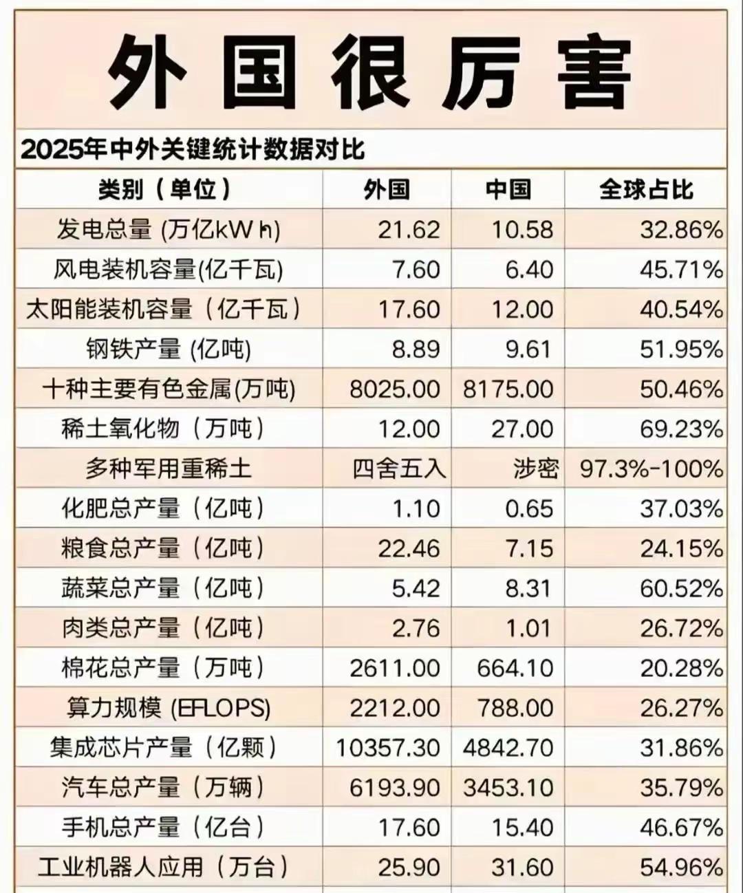 美国取代英国，干掉德国、日本，熬死前苏联，横行霸道上百年了。东大虽无称霸之意，只