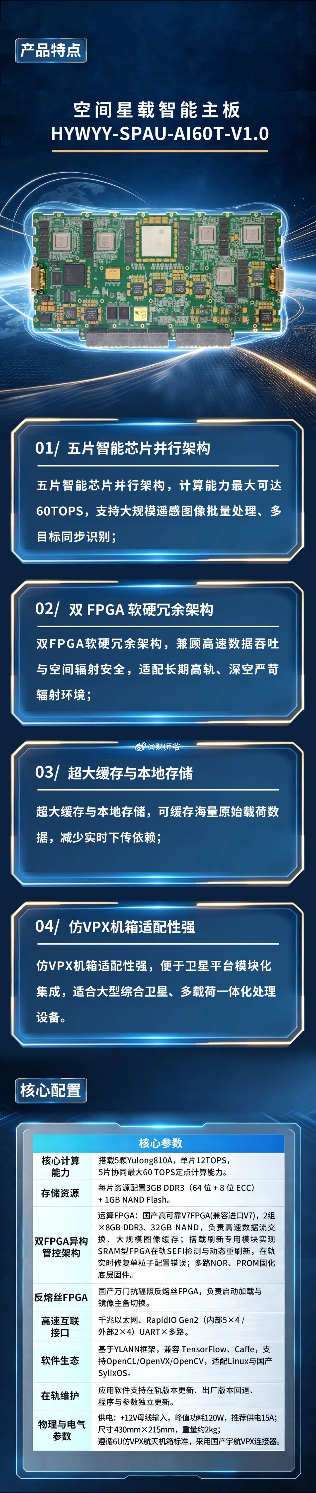 “芯片-模组-板卡” 全链条自主可控，格力控股的这家A股公司【航宇微】推出全国产