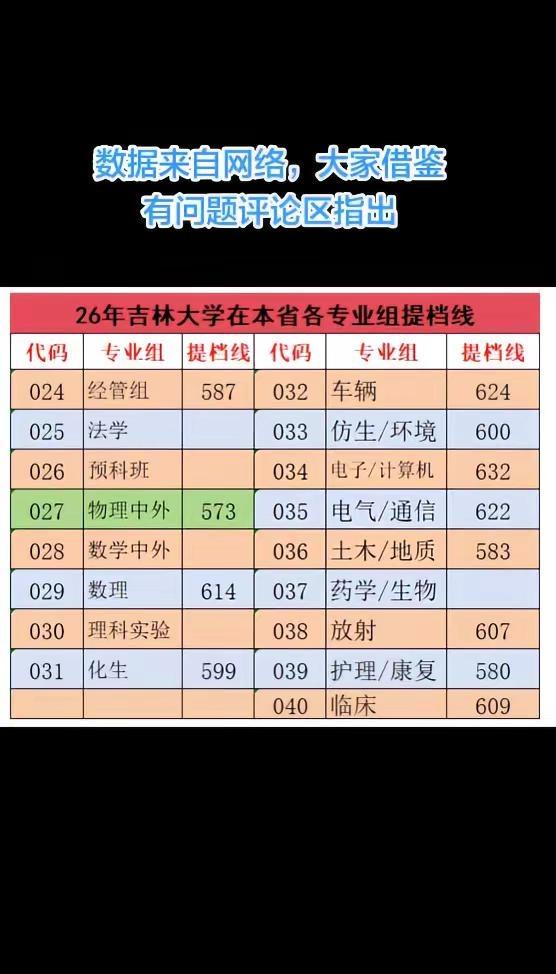 26年吉林大学本省各专业组提档线吉林高考 高考录取 录取通知书