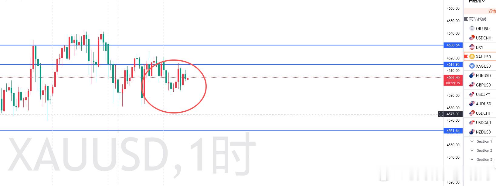 下午好各位，周五依旧是老规矩，等着靠近晚间做上一两波就行！黑色星期五的表现基本都