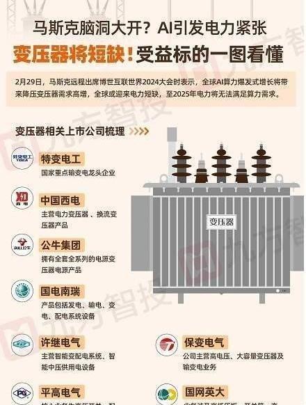 比芯片更重的东西出现了！现在整个欧美都急疯了，美国电网设备商就算加班加点生产，也